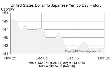 JPY Convert USD; 1 JPY 0. . 350000 yen to usd